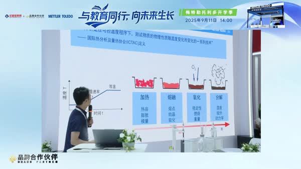 助力科研—梅特勒托利多前沿热分析技术