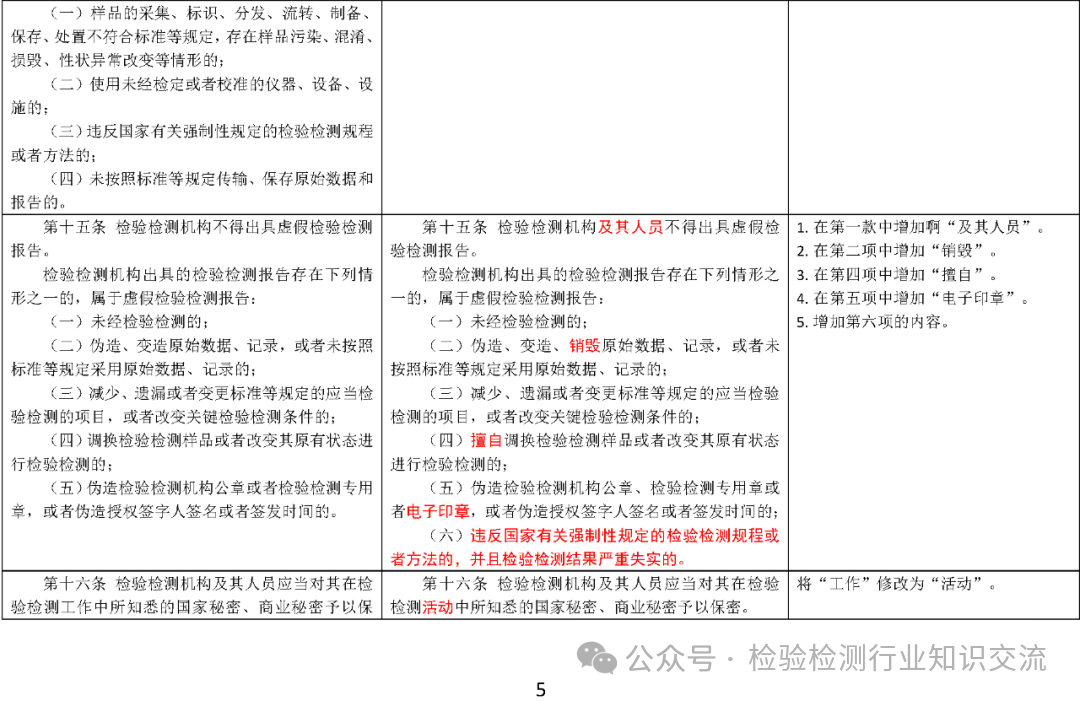 《检验检测机构监督管理办法》修订对照表5.png