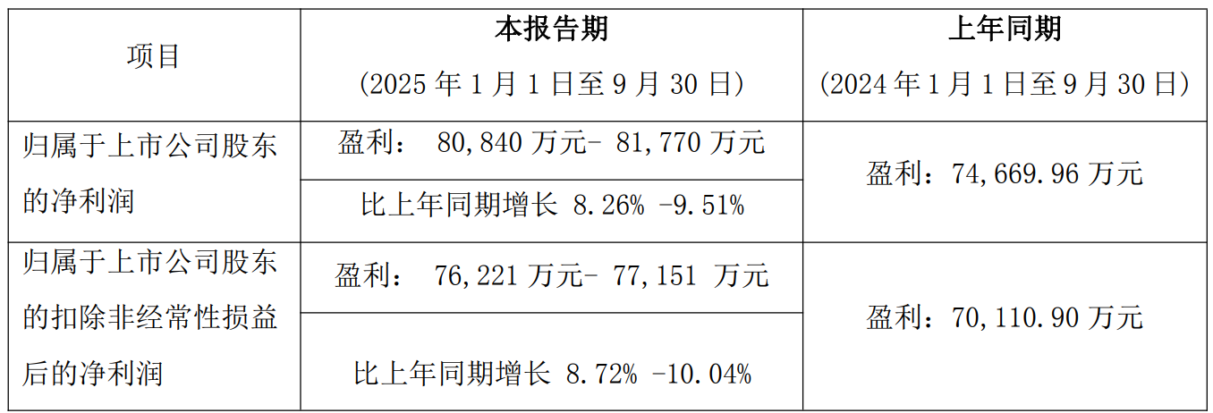 1华测.png 1华测.png