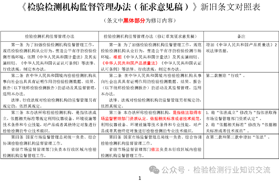 《检验检测机构监督管理办法》修订对照表1.png