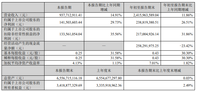 广电计量三季度.png 广电计量三季度.png