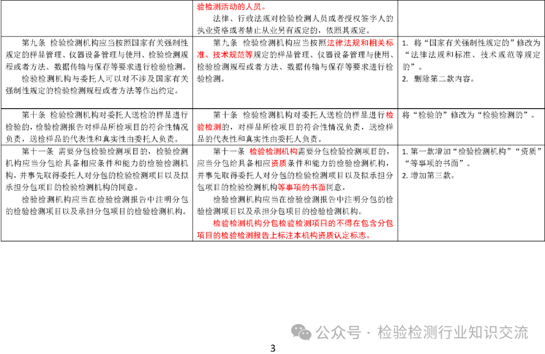 《检验检测机构监督管理办法》修订对照表3.png