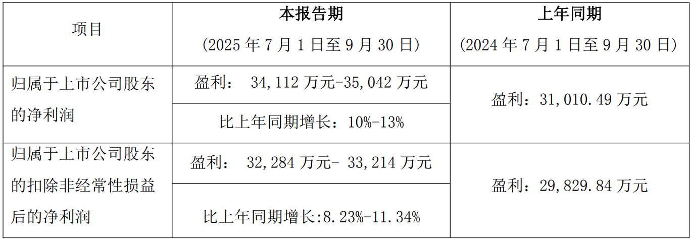 2华测.png 2华测.png