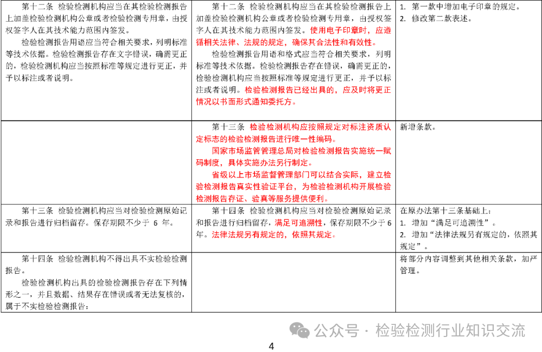 《检验检测机构监督管理办法》修订对照表4.png