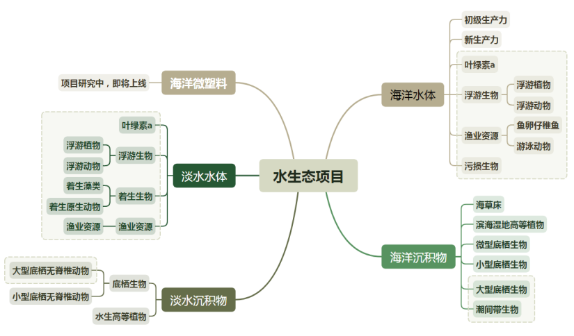 谱尼测试助力新污染物治理 精准评估海洋生态健康3.png 谱尼测试助力新污染物治理 精准评估海洋生态健康3.png