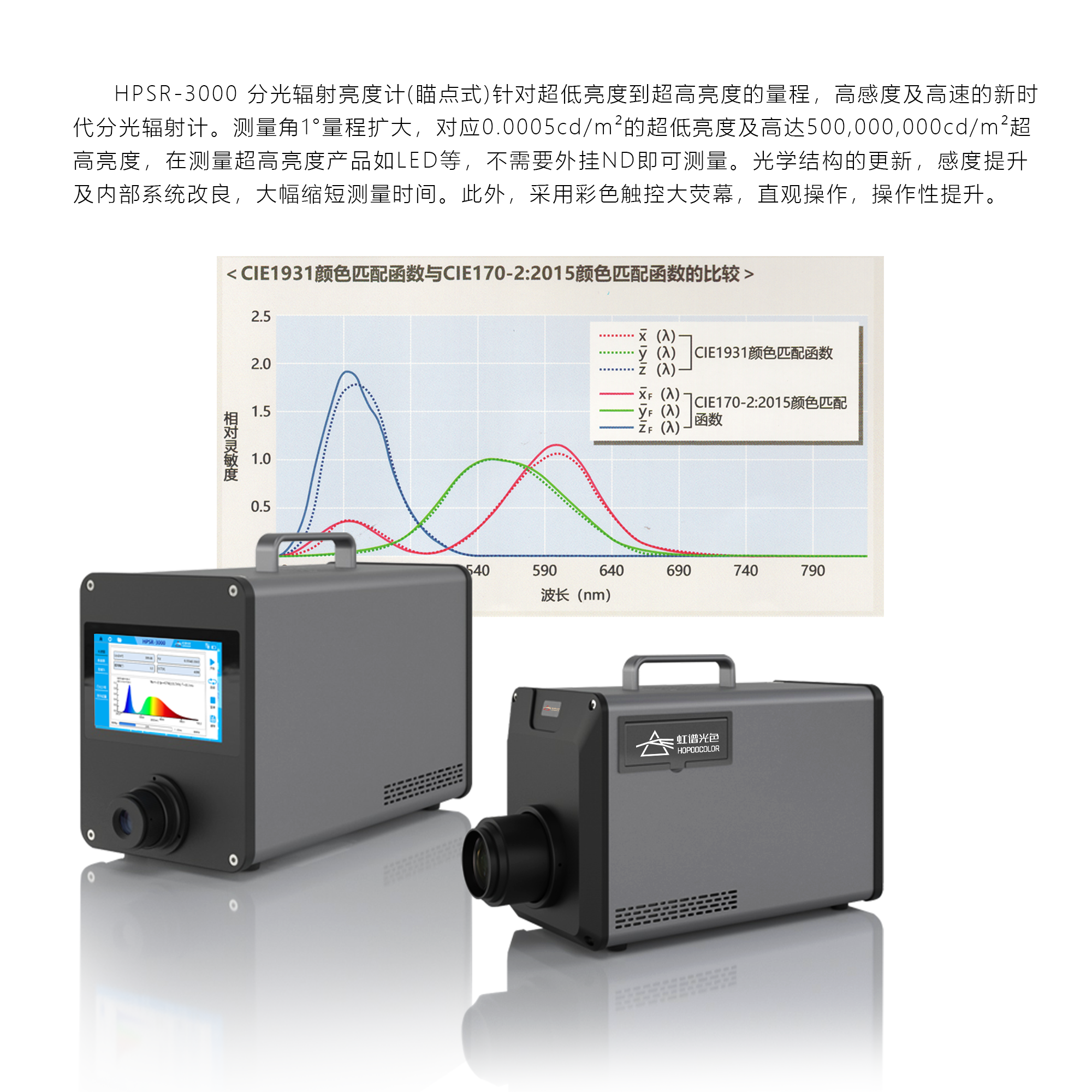 HPSR-3000瞄点式光谱彩色亮度计光谱辐射亮度计