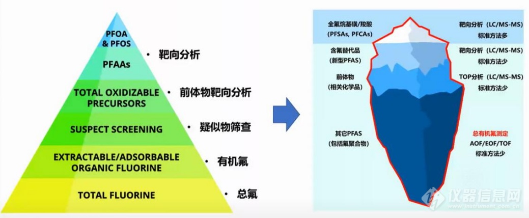 从消防泡沫到水龙头如何丈量PFAS这座“冰山”？——访清华大