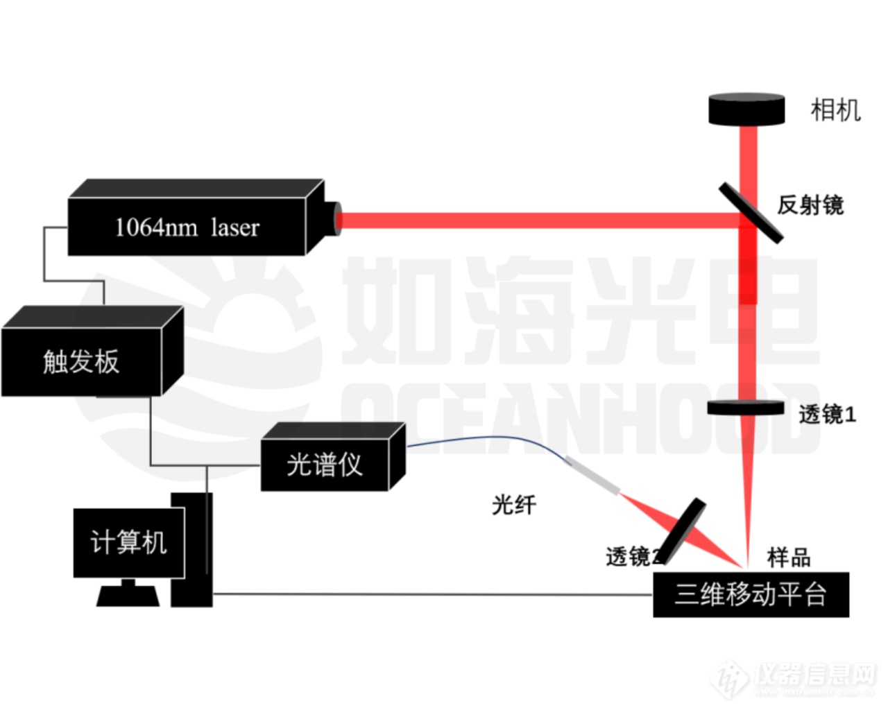 LIBS应用分享 | 精准 “捕捉” 水中微量铜：LIBS 技术为水质安全护航_上海如海光电科技有限公司