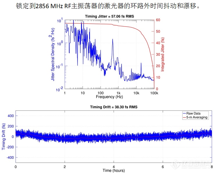 E-SYNC 多功能精密相位和频率锁定电子设备 德国CYCLE_参数_价格-仪器信息网