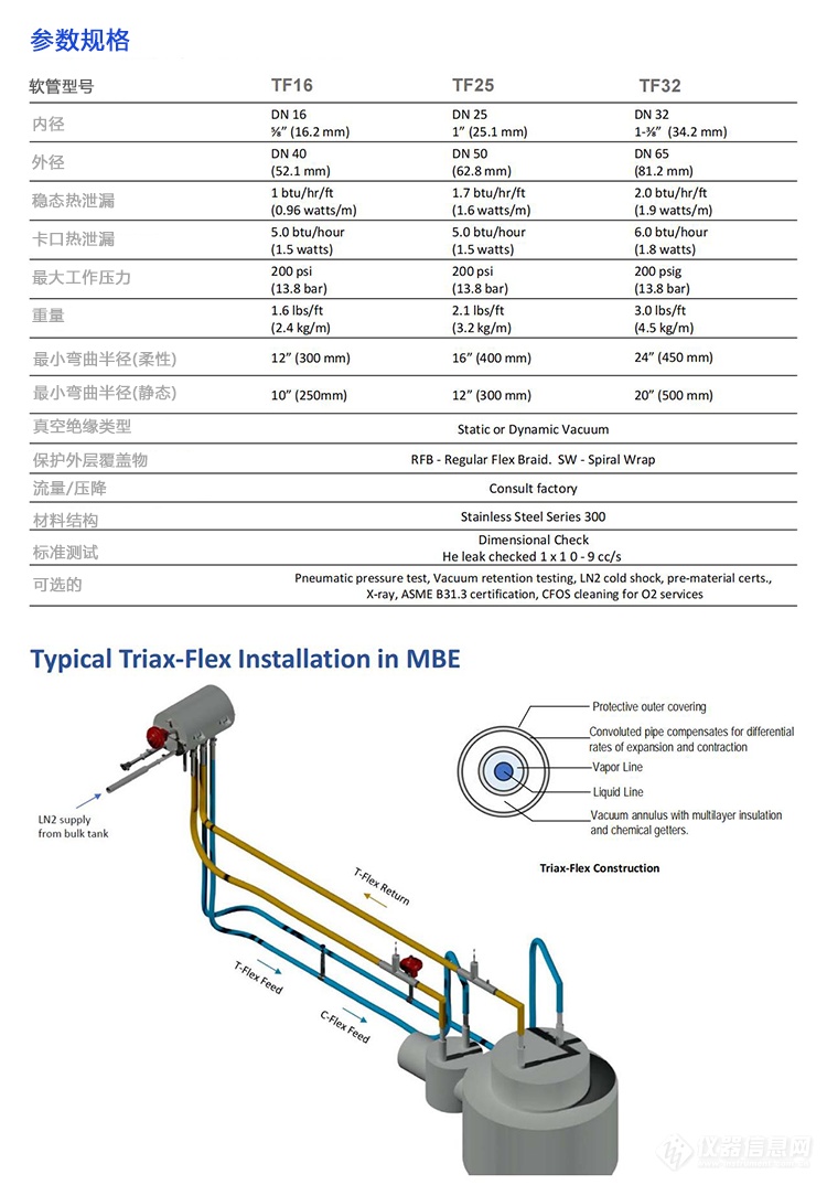 规格参数