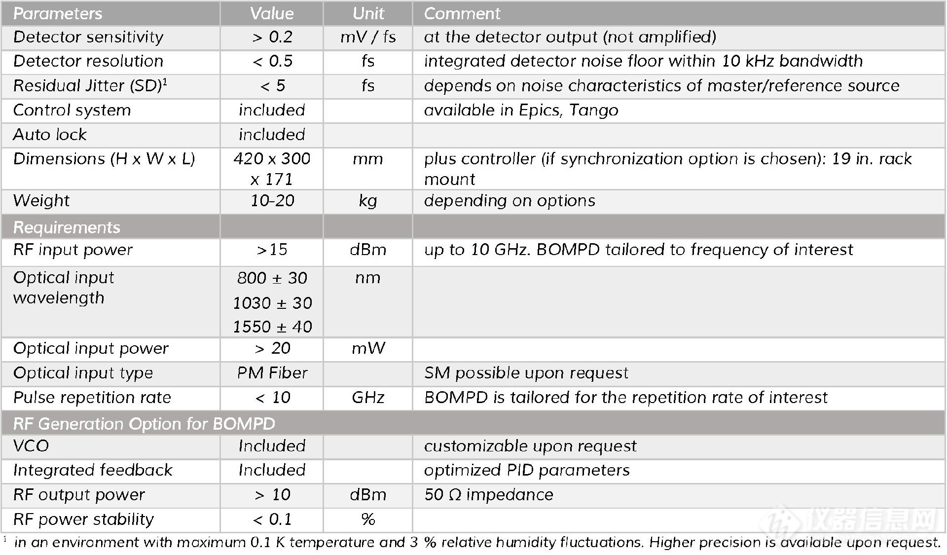 超快激光同步器BOMPD光学微波平衡相位检测器 德国CYCLE_参数_价格-仪器信息网