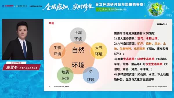  日立原子吸收在环境领域的应用