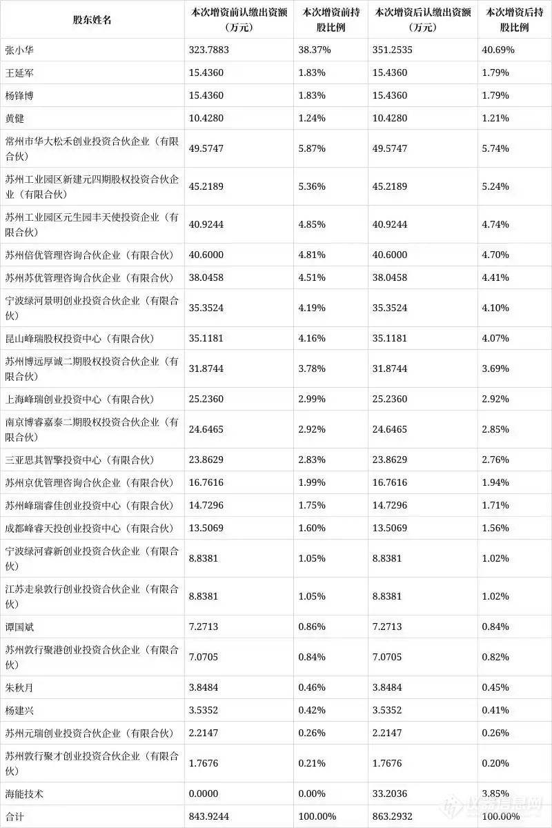 股东.jpg 股东.jpg