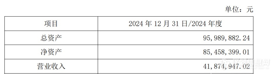 净利润.png 净利润.png