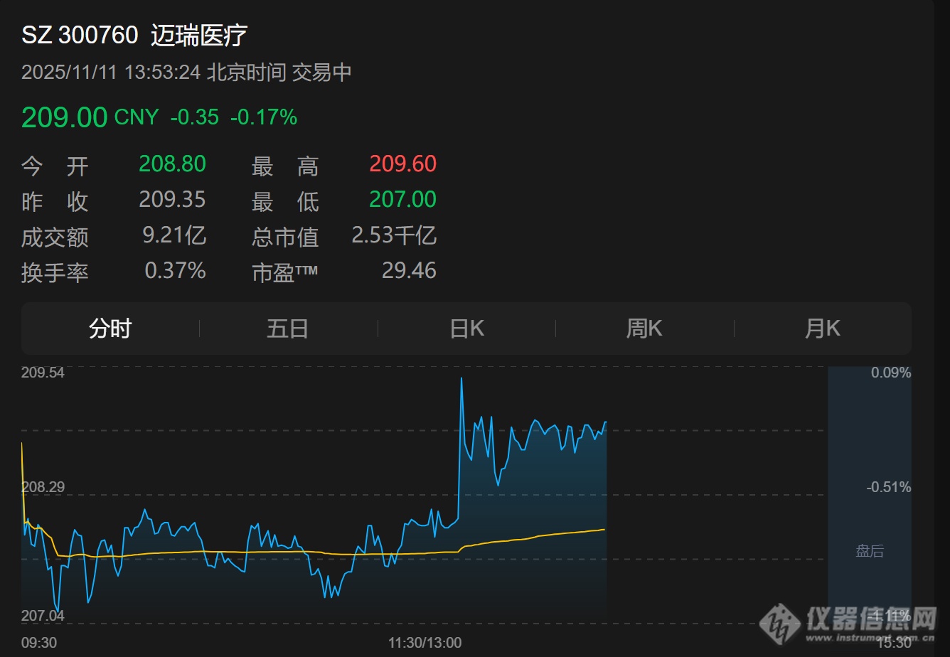 国产流式企业冲击港股IPO迈瑞医疗正式递表！(附)董秘答复(图2)