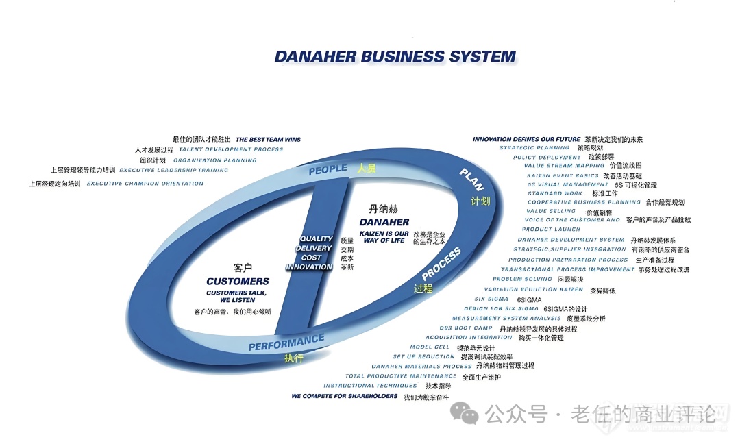 丹纳赫:如何用40年时间“拼”出2000亿产业帝国?_资讯中心_仪器信息网