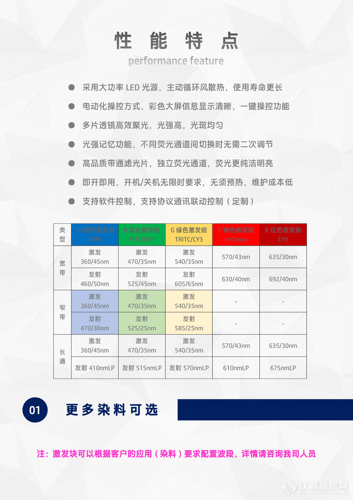 麦克奥迪Motic SM7体视显微镜LED体视荧光模块光源附件SM7-UVBGR-E_flyer_v25.1123-3.jpg