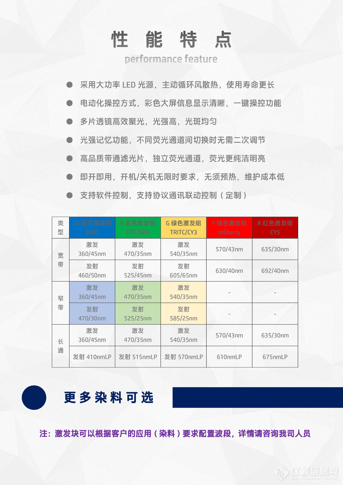 奥林巴斯OLYMPUS SZX16体视显微镜LED体视荧光模块光源附件SZX16-UVBGR-E_flyer_v25.1202-3.jpg