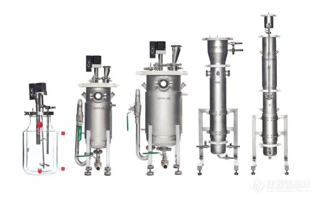 cstr-bioreactors-combination-five-types-2017-bioprocess-control-1024x644.jpg