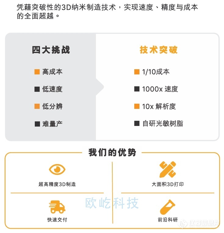 飞秒激光多焦点全息光刻_参数_价格-仪器信息网