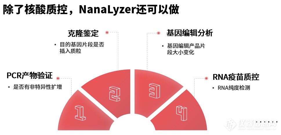 Nanalyzer NGS流程“关键拼图”迎来国产重器,真迈NanaLyzer 96核酸片段分析仪发布_深圳市真迈生物科技有限公司