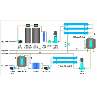 实验室纯水供应系统