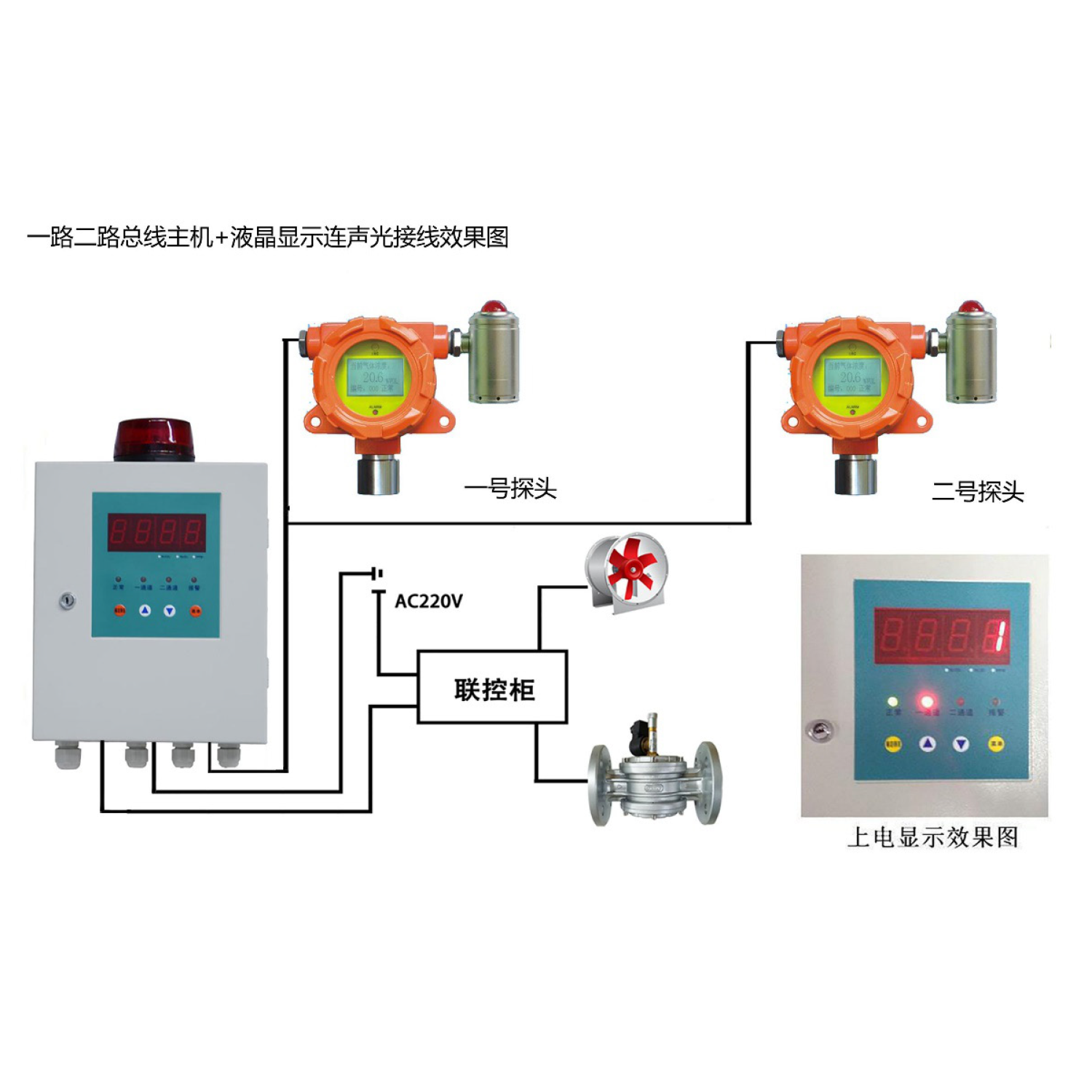 实验室供气系统