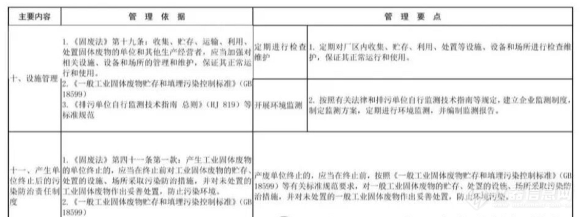 固废头条!生态环境部发布《一般工业固体废物环境管理工作要点》_资讯中心_仪器信息网