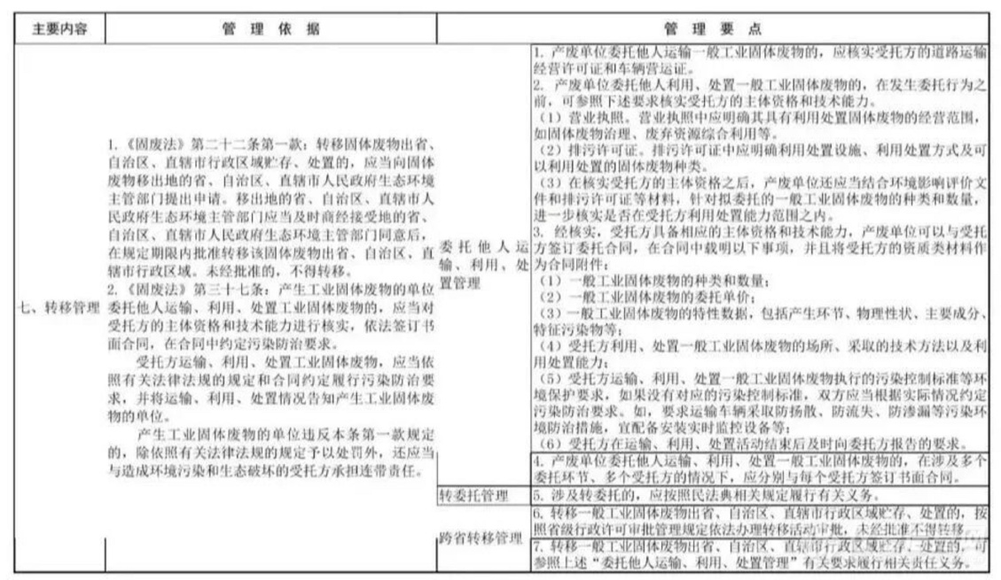 固废头条!生态环境部发布《一般工业固体废物环境管理工作要点》_资讯中心_仪器信息网