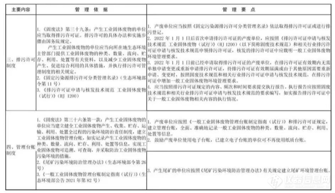 固废头条!生态环境部发布《一般工业固体废物环境管理工作要点》_资讯中心_仪器信息网