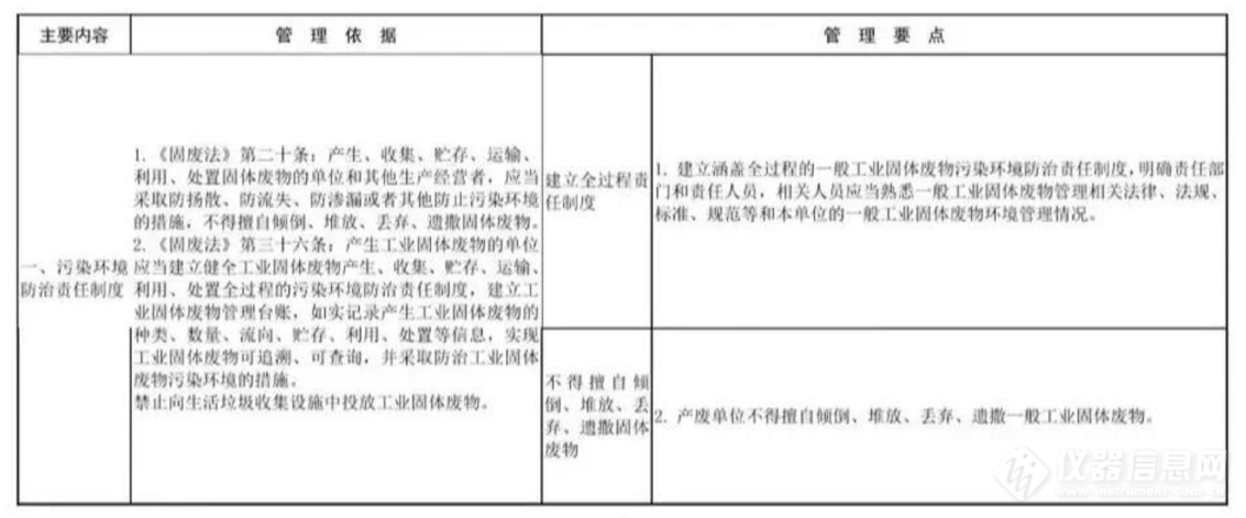 固废头条!生态环境部发布《一般工业固体废物环境管理工作要点》_资讯中心_仪器信息网