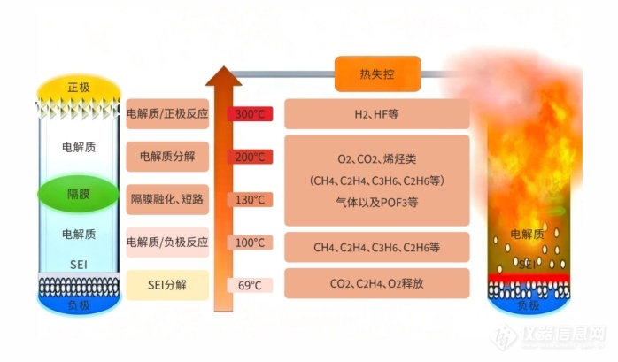 wps11.jpg 储能安全新解:从监测烟雾到“嗅”出气体,把握火灾预警先机!