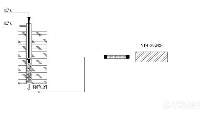 2E500有机元素分析仪-工作原理.png 2E500有机元素分析仪-工作原理.png