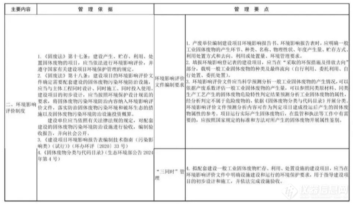 固废头条!生态环境部发布《一般工业固体废物环境管理工作要点》_资讯中心_仪器信息网