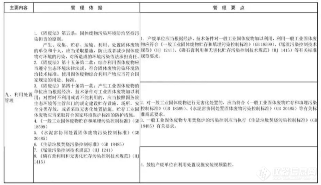 固废头条!生态环境部发布《一般工业固体废物环境管理工作要点》_资讯中心_仪器信息网
