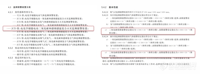 wps10.jpg 储能安全新解:从监测烟雾到“嗅”出气体,把握火灾预警先机!
