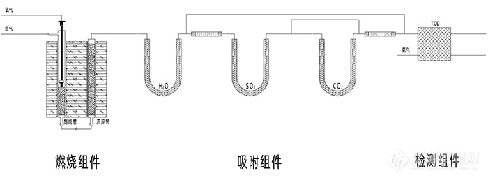 1E500有机元素分析仪-工作原理.png 1E500有机元素分析仪-工作原理.png