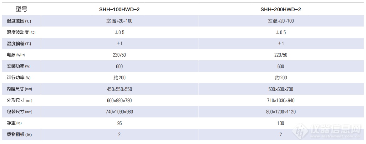 2229903e981b43b2bac11e76c222a479.png 药品高温试验箱 SHH-200HWD-2