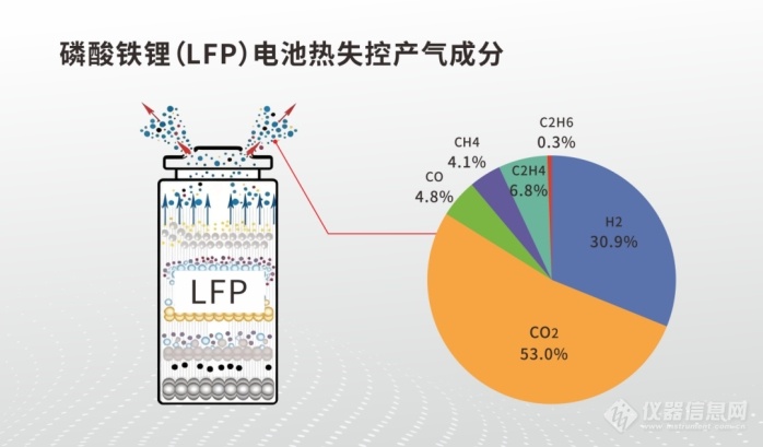 wps12.jpg 储能安全新解:从监测烟雾到“嗅”出气体,把握火灾预警先机!