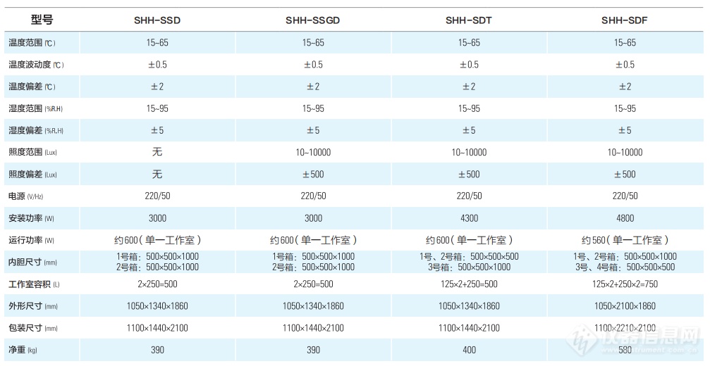 微信图片_20260126104529_18_2.png 综合药品稳定性试验箱(多箱)SHH-SSD系列