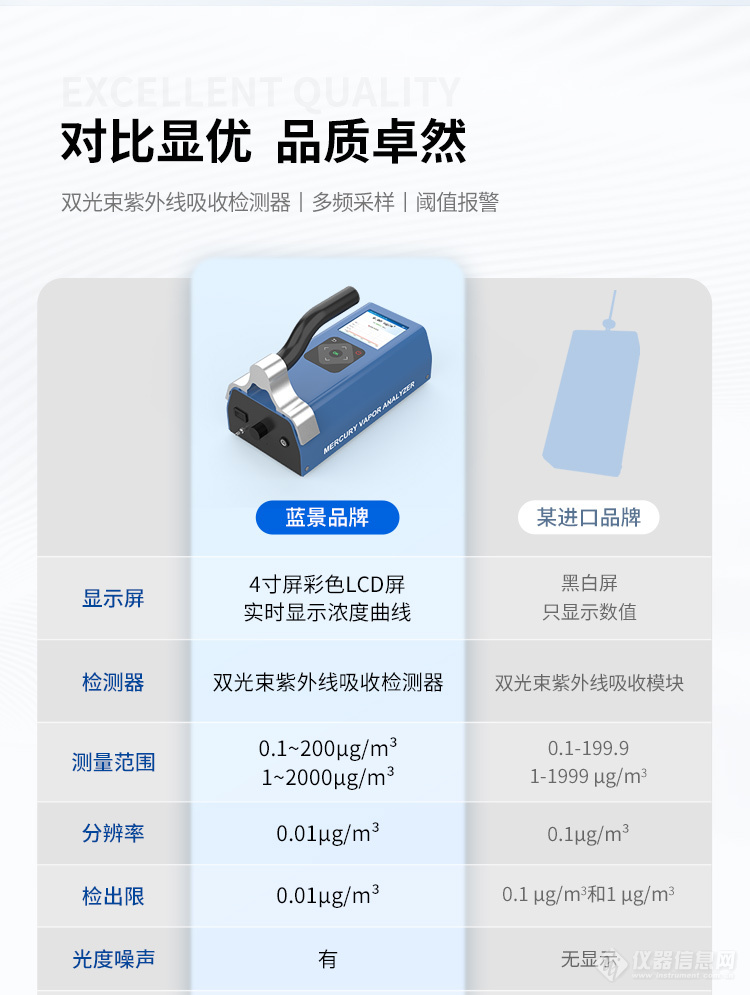 汞蒸气分析仪_04.jpg
