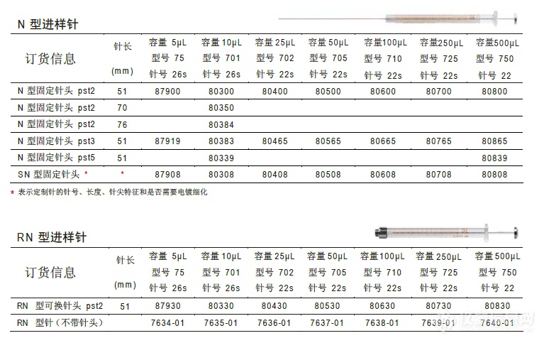 Hamilton 700系列进样针产品列表
