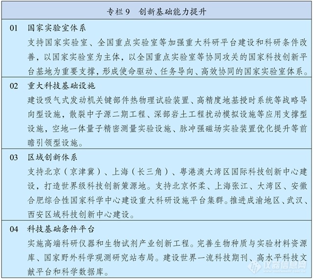 深挖“十五五”规划纲要中国科学仪器市场机会何在？(图5)
