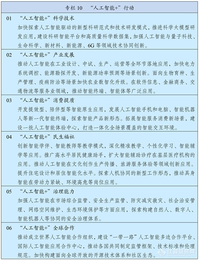 深挖“十五五”规划纲要中国科学仪器市场机会何在？(图6)