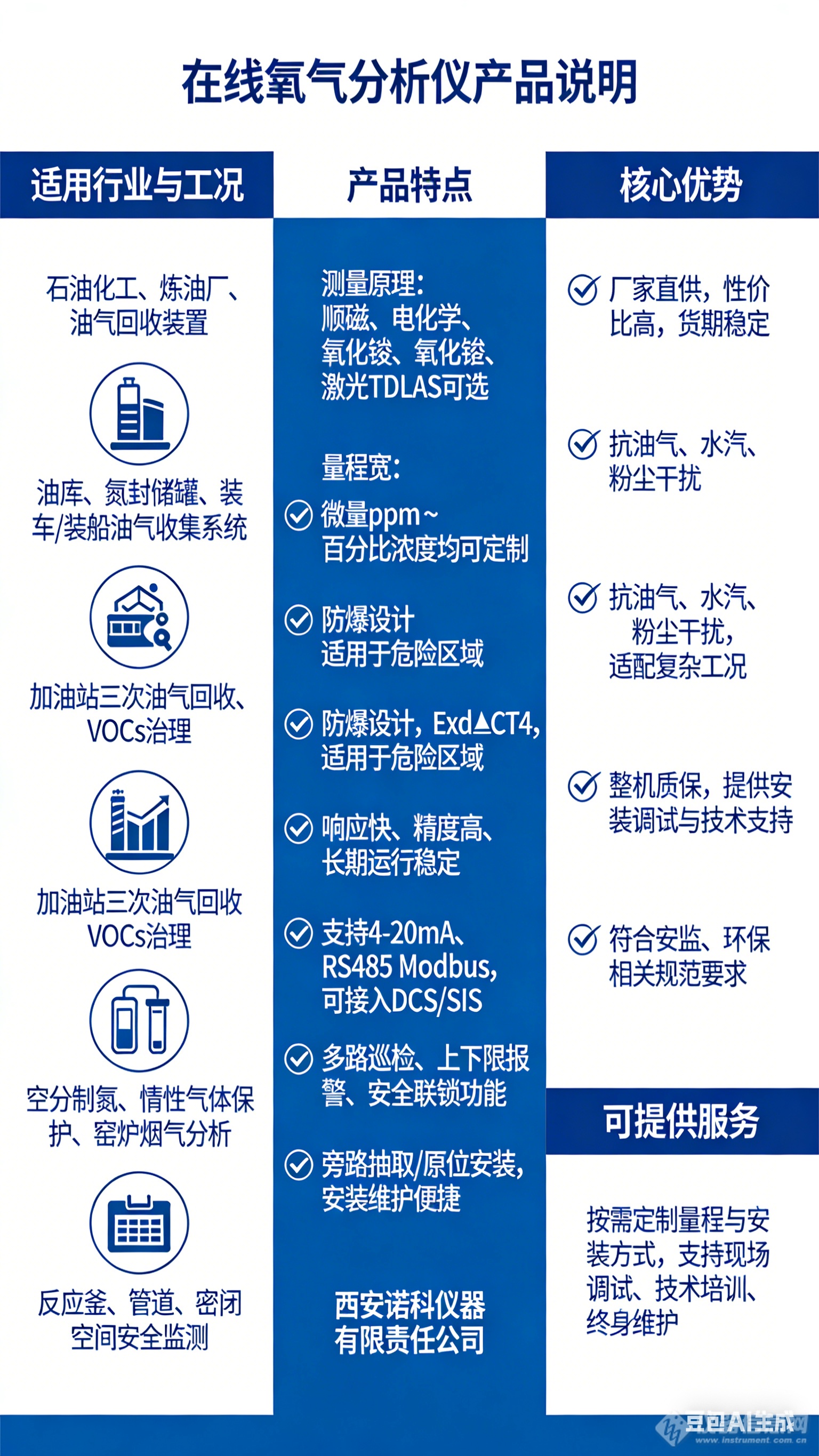 氮封储罐防爆氧含量.png