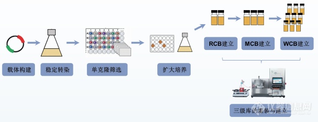 AbioFillV100细胞灌装系统(图12)