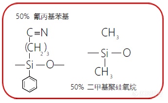 LUBEX LB-225化学键