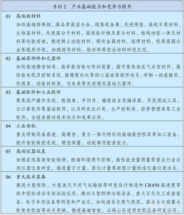 深挖“十五五”规划纲要中国科学仪器市场机会何在？(图2)