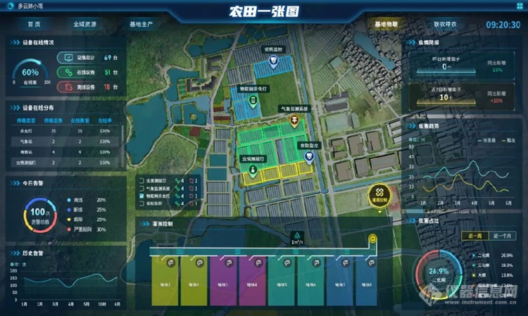 高标准农田数字化建设解决方案