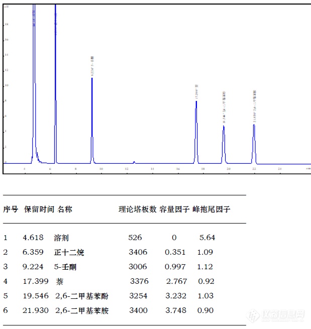 LB-225气相色谱柱应用